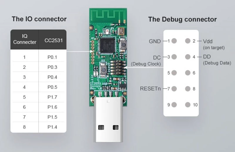 SONOFF USB Dongle CC2531  ZigBee