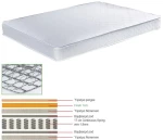 ΣΤΡΩΜΑ Continuous Spring Μονής Όψης