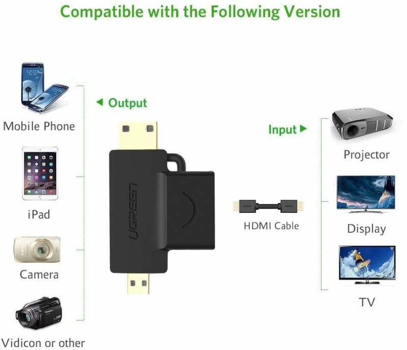 UGREEN 20144 adapter mini,micro HDMI σε HDMI GOLD PLATED - ΜΑΥΡΟ - UGR636BLK
