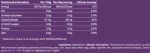 Maltodextrin 1500g (Warriorlab)