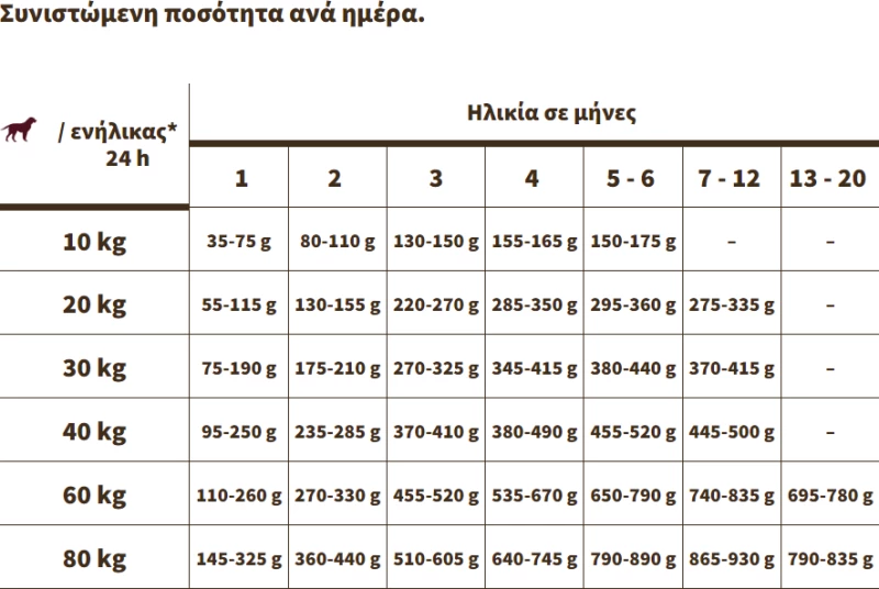 Josera Sensi Junior Grain Free Με Πάπια & Σολομό (5x900gr) 4,5kg