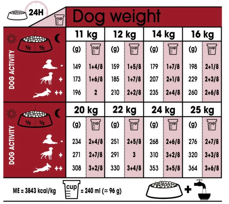 Royal canin Adult Medium 15kg