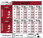 Royal canin Adult Medium 15kg