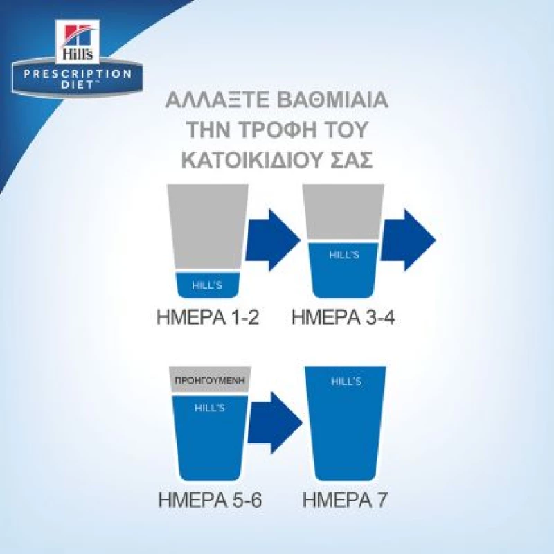 Hill's Prescription Diet u/d Urinary Care Για Σκύλους 4kg