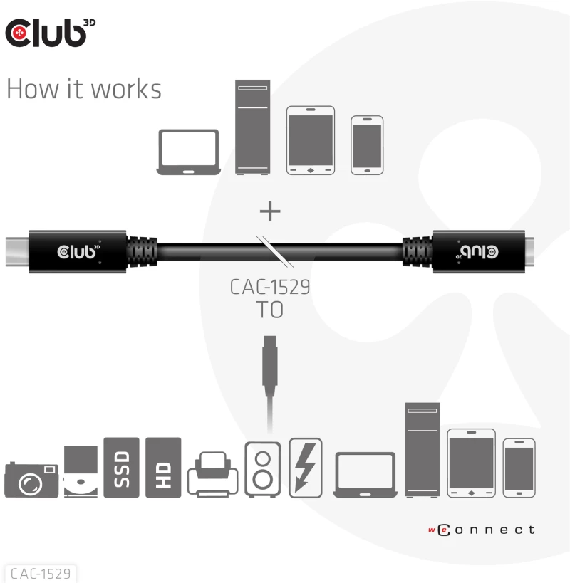 Καλώδιο USB Club 3D CAC-1529 USB Gen1 Type-C 5Gbps 60W(20V/3A) 4K60Hz M/F 2m