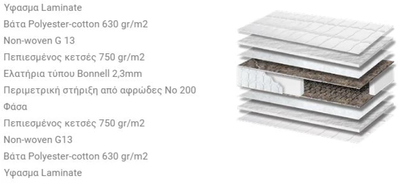 Στρώμα Basic - 130x200cm