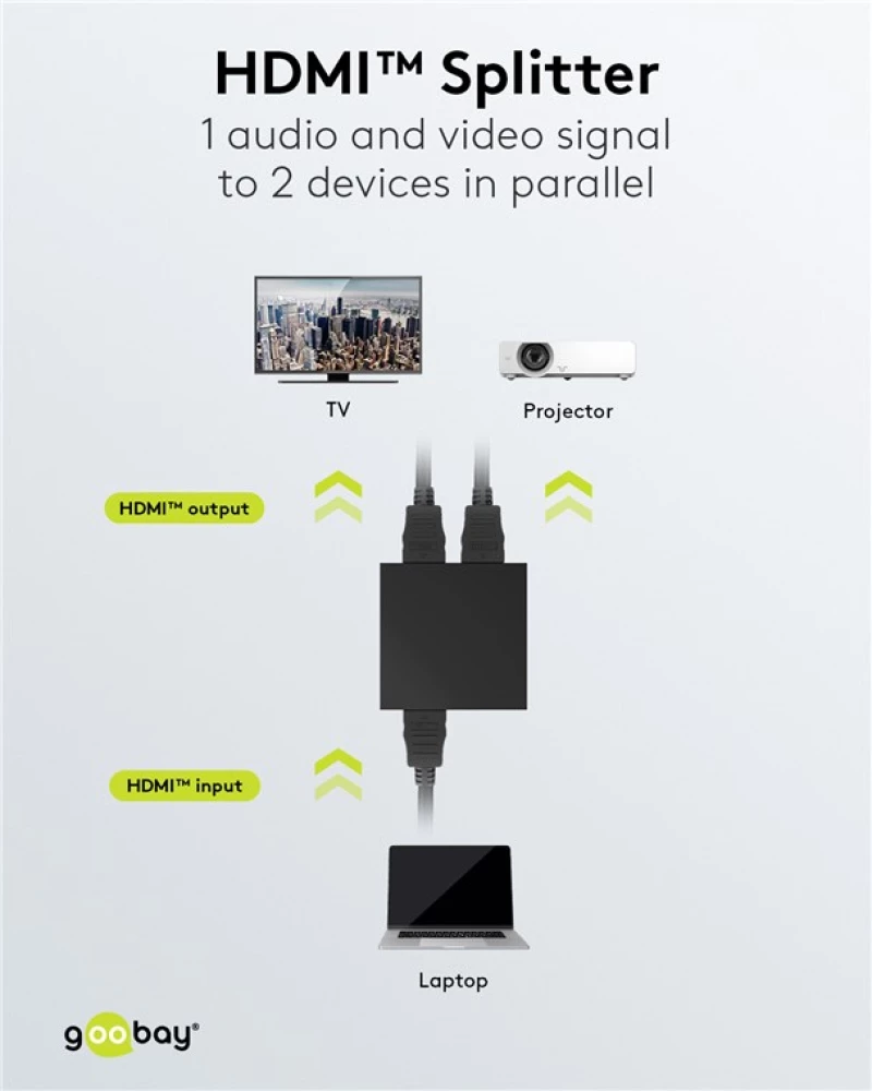 GOOBAY HDMI splitter 58480  1-in σε 2-out  4K/30Hz  μαύρο