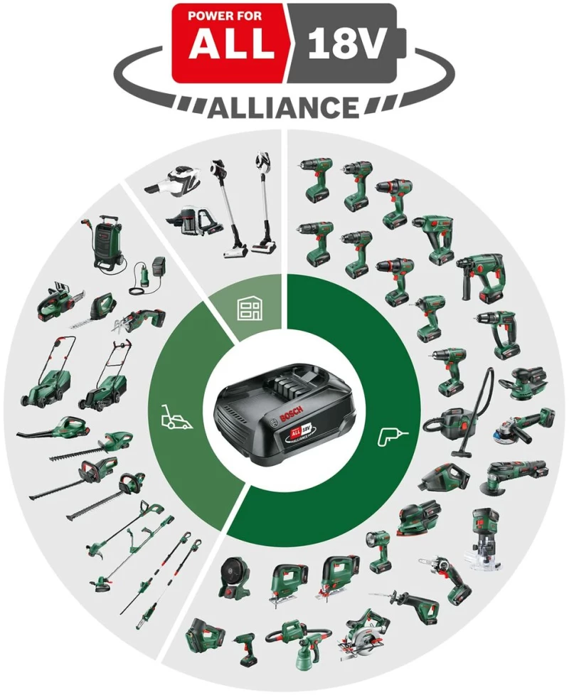 Αλυσοπρίονο BOSCH AdvancedRecip 18