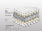 100.00.578 Στρώμα Bs Strom Με Ανώστρωμα Active Μονό 90x190x24cm - Ελληνικής κατασκευής