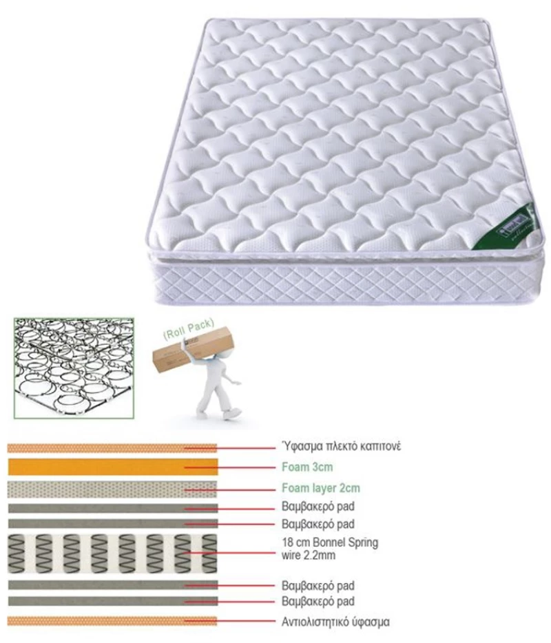267447 ΣΤΡΩΜΑ BONNELL SPRING ΜΕ ΑΝΩΣΤΡΩΜΑ FOAM (ROLL PACK) ΜΟΝΗΣ ΟΨΗΣ 160X200X24CM