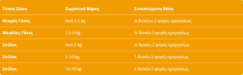 Συμπλήρωμα Διατροφής Σκύλου και Γάτας Vetiq Serene-UM 30 Δισκία