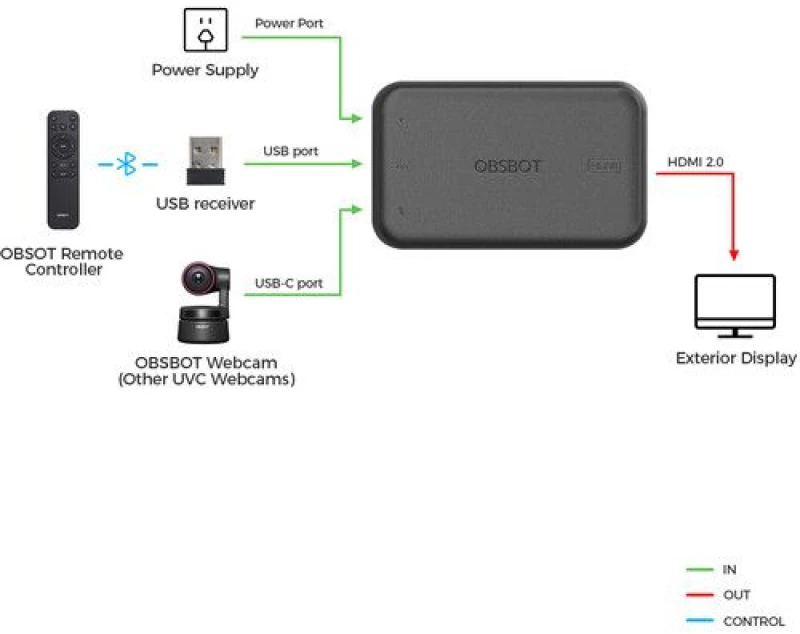 OBSBOT UVC to HDMI Adapter