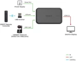 OBSBOT UVC to HDMI Adapter