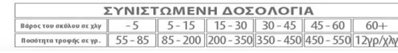 Premil Maxi Athletic 15kg