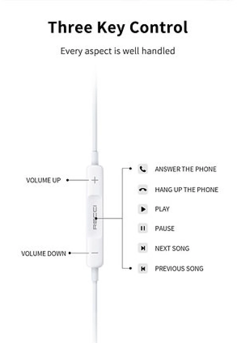 Recci REP-L27 - Ενσύρματα Handsfree Ακουστικά Type-C - White (6955482503744)