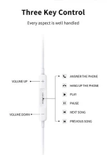 Recci REP-L27 - Ενσύρματα Handsfree Ακουστικά Type-C - White (6955482503744)