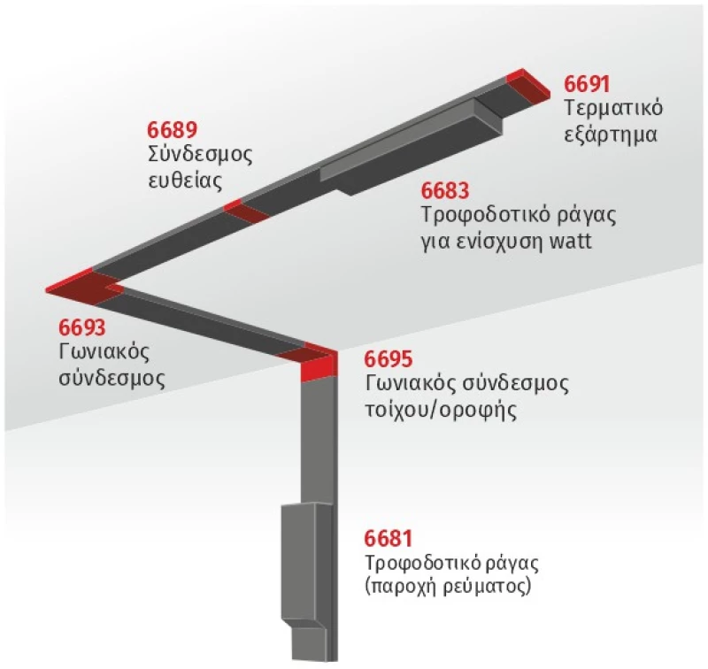 Spotlight ΡΑΓΑ ΜΑΓΝΗΤΙΚΗ 2M (6651)