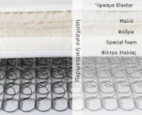 Imperial strom Crystal bonell 120x200