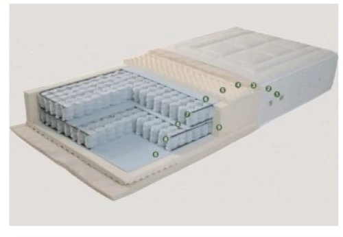 IMPERIAL STROM EXTASIS 150X200