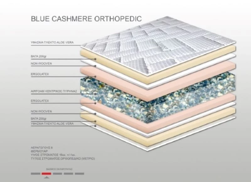 Στρώμα Bs Strom Cashmere Orthopedic Foam διπλό 160x200x18cm - 00.00.1160