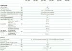 Ikusi Ενισχυτής Γραμμής TAL-893 Mains 30/47MHz CATV