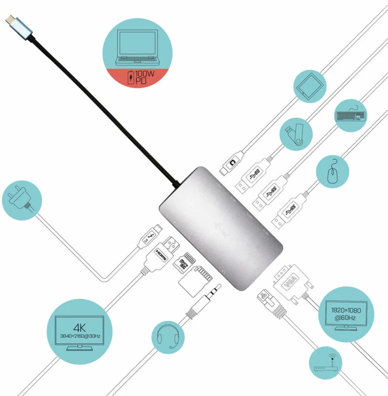 Dockstation i-Tec C31NANODOCKVGAPD     Ασημί