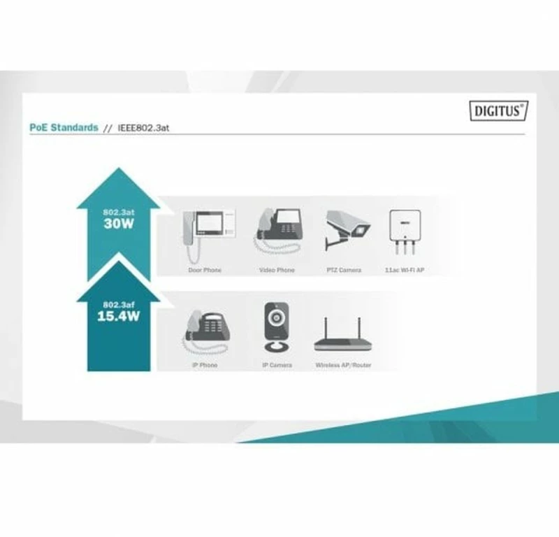 Διακόπτης Digitus DN-95205