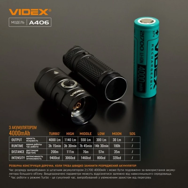Videx A406R Επαναφορτιζόμενος Φακός Χειρός 4000LM IP68