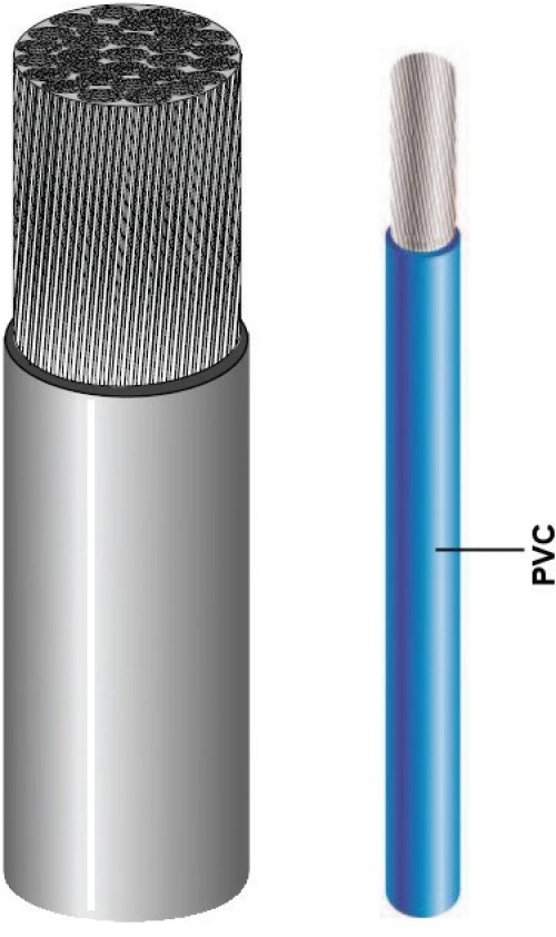 Εύκαμπτο καλώδιο PVC επικασσιτερωμένο - 2x2.5mm²