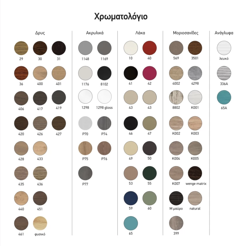 Ντουλαπάκι Βάσης Επίπλου Μπάνιου Mabo Olia 30 cm Laminate Χωρίς Πόρτα