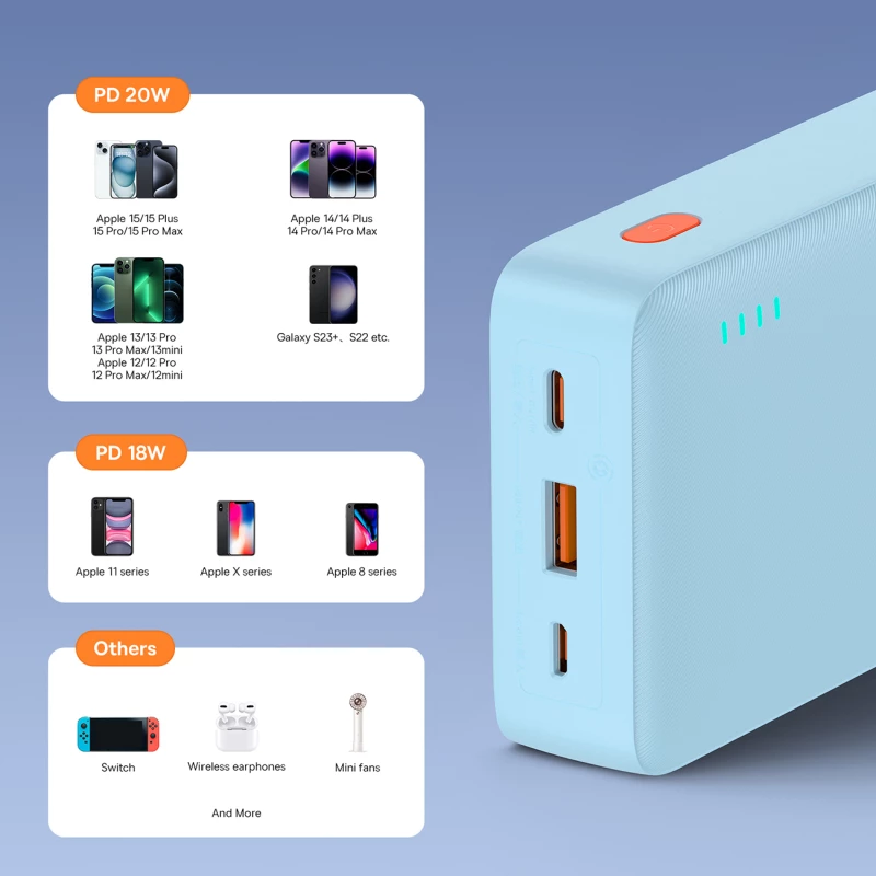 Baseus Airpow 20W 20000mAh Power Bank with White Baseus Simple Series USB-A - USB-C 50cm Cable - Blue