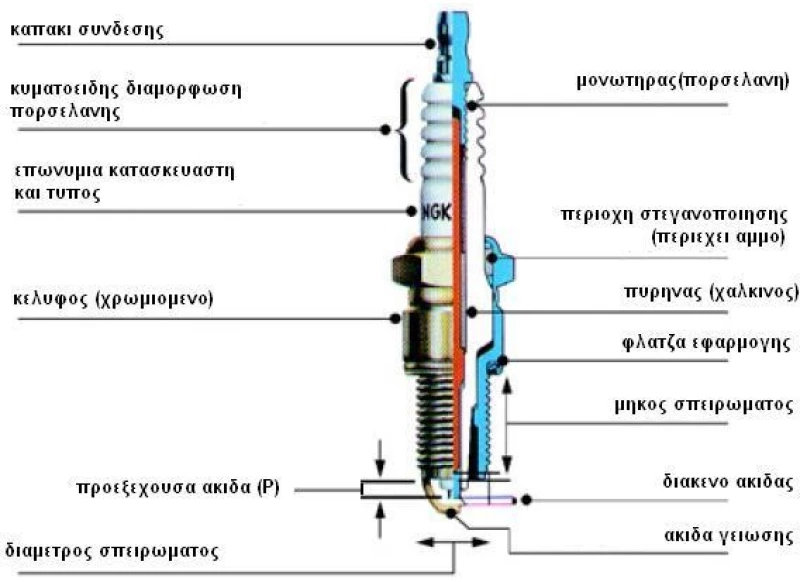 Μπουζί BR4HS (3322) NGK