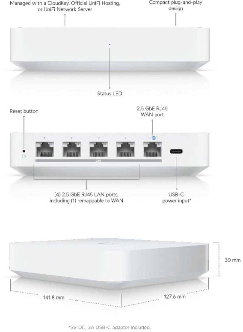 Ubiquiti UXG-Max, Gateway Max