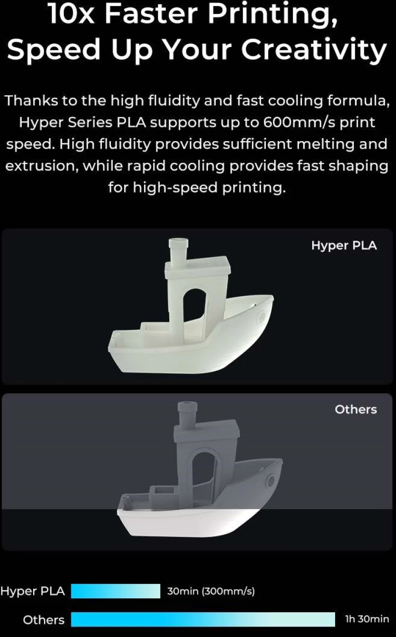 Creality Hyper PLA RFID Skin - Fast Printing Filament with CFS tag 1kg 1.75 (3301010464)