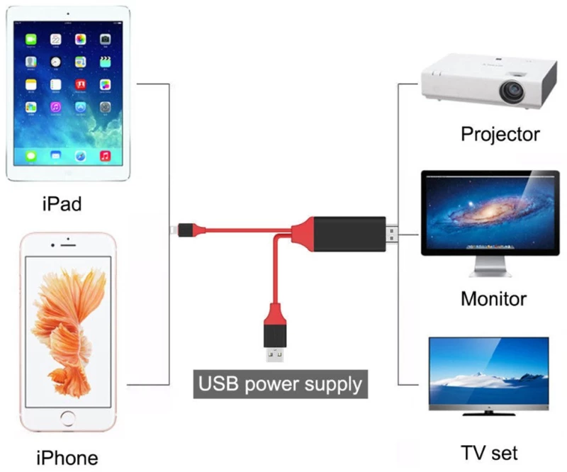 POWERMASTER PM-6020 Lightning To HDMI + USB Converter Cable 2m