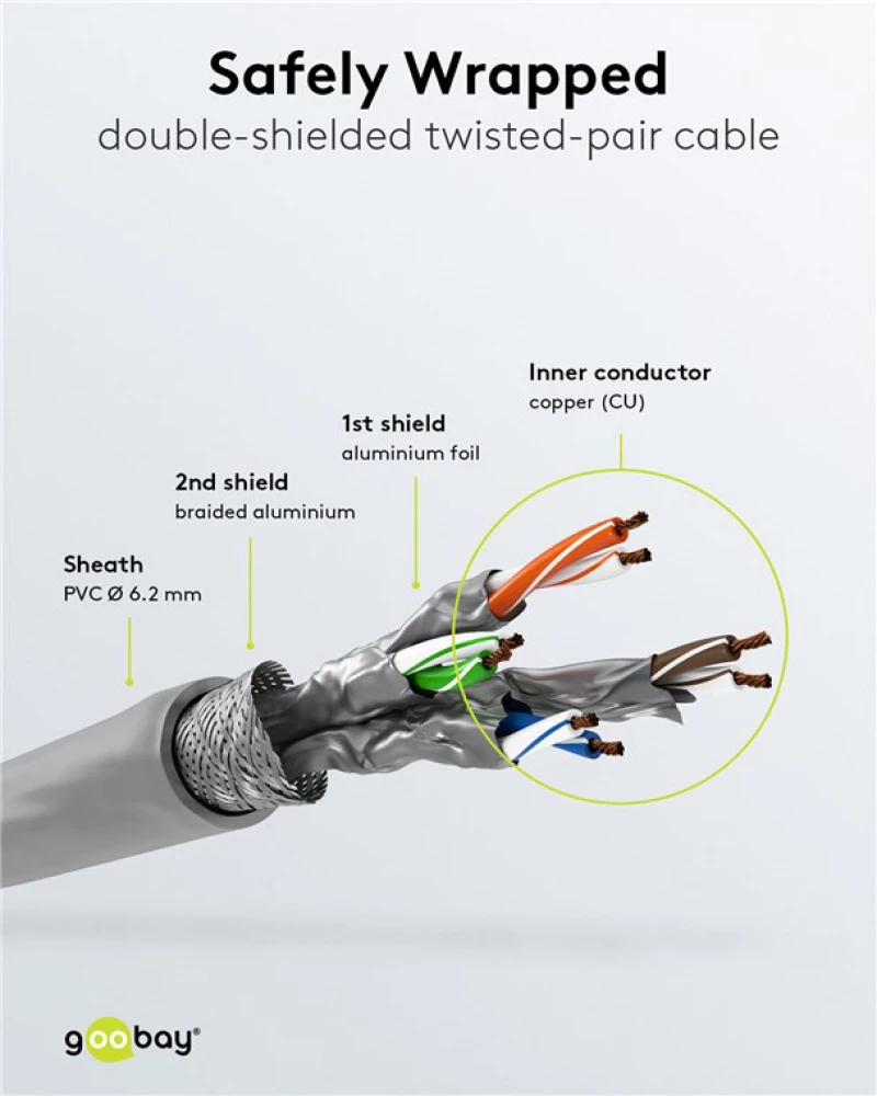 GOOBAY καλώδιο δικτύου 91603, CAT 7 S/FTP, copper, 500MHz, 2m, γκρι