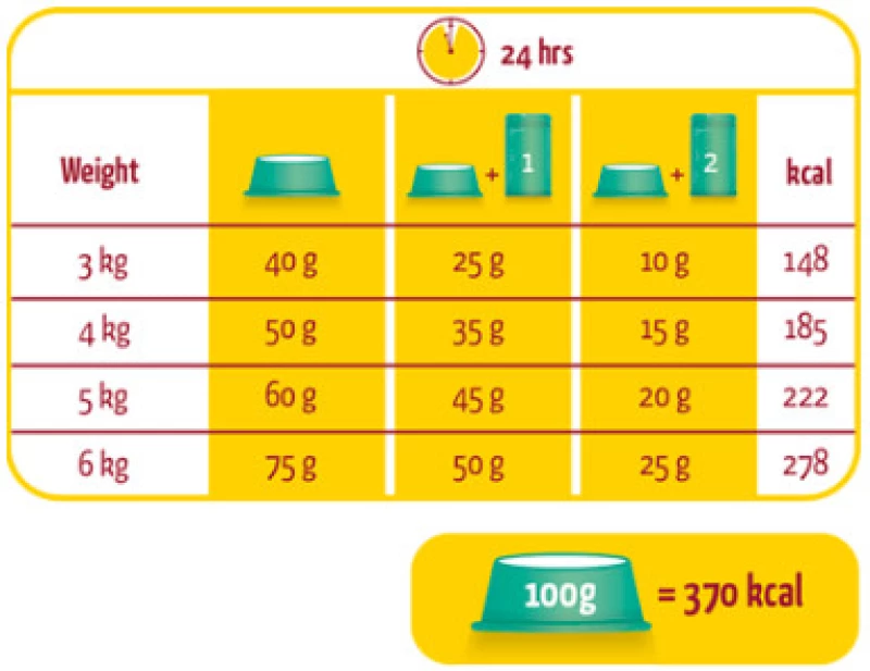 Versele-Laga Lara Indoor - 2KG