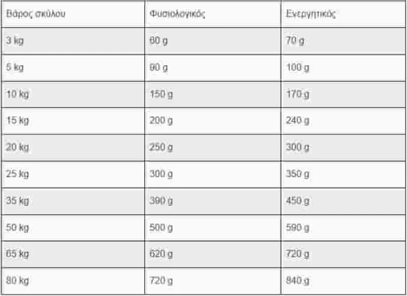 BELCANDO ADULT DINNER - 4KG