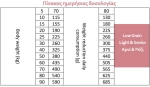 SAM'S FIELD LIGHT/SENIOR ΑΡΝΙ & ΡΥΖΙ ΥΠΟΑΛΛΕΡΓΙΚΗ ΦΟΡΜΟΥΛΑ - 13KG