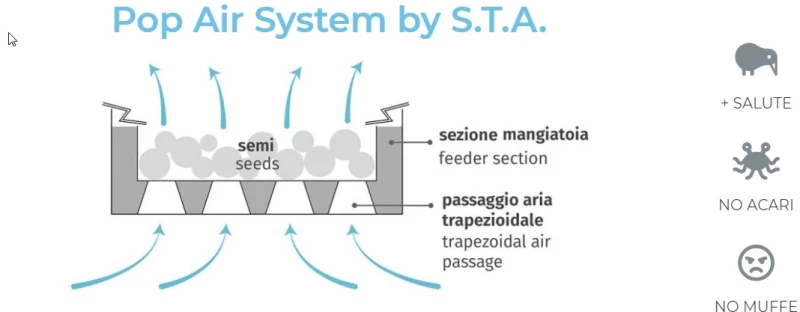 S.T.A ΤΑΙΣΤΡΑ ΠΟΥΛΙΩΝ ΚΡΕΜΑΣΤΗ VENERE AIR POP 20,6x5x6,5 cm  - 1 ΤΕΜΑΧΙΟ