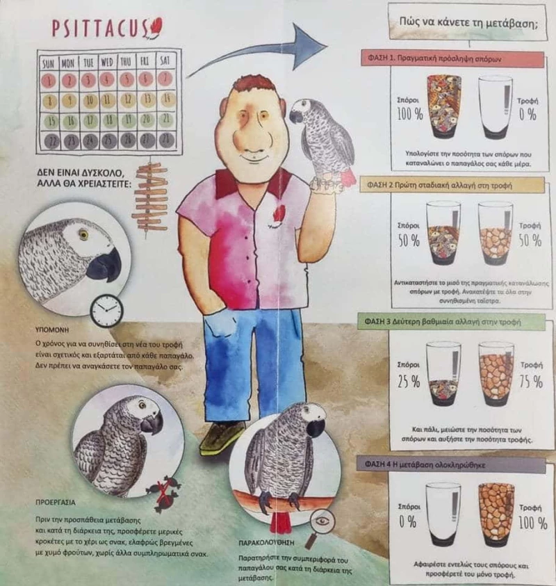 Psittacus Minor Maintenge - 12KG