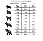 Belcando Mastercraft Fresh DUCK - 10KG
