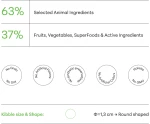 Ξηρά τροφή Σκύλου Primal Instinct Fit & Senior 2kg