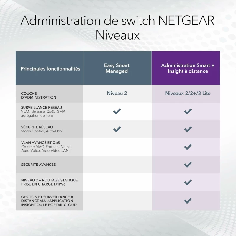 Διακόπτης Netgear GS728TXUP-300EUS