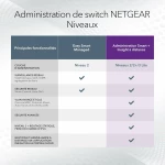 Διακόπτης Netgear GS728TXUP-300EUS