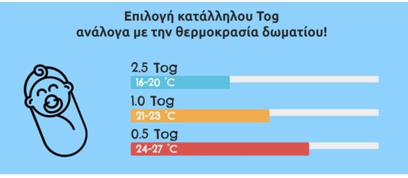 Υπνόσακος Χωρίς Μανίκια Tender Flex 2.5 Tog Marle – Μέντα Μέγεθος: 18-36 μηνών
