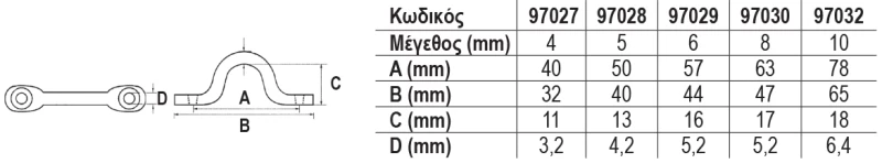Μάπα Γέφυρα, AISI 316