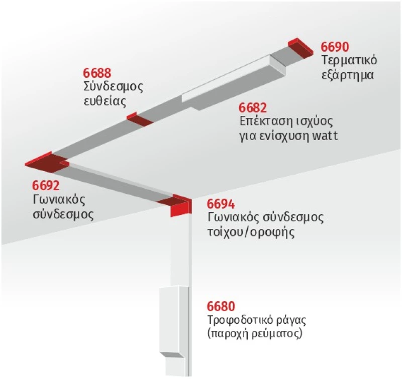 ΡΑΓΑ ΜΑΓΝΗΤΙΚΗ 1M ΛΕΥΚΗ 6648