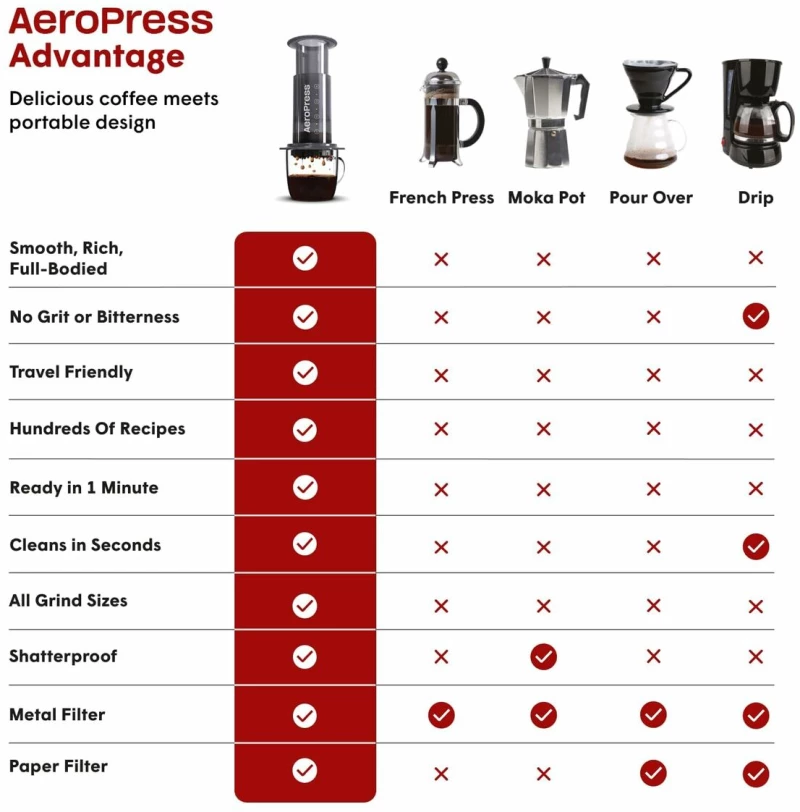 Φορητή Καφετιέρα Aeropress 85R11 Μαύρο Διαφανές