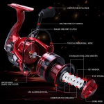 Μηχανάκι ψαρέματος - LNA5000 - 832285